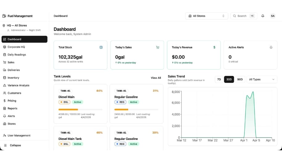 Redesigning a SaaS dashboard for clarity and speed.